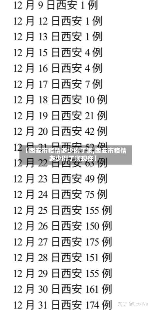 【西安市疫情多少例了啊,西安市疫情多少例了啊现在】-第3张图片