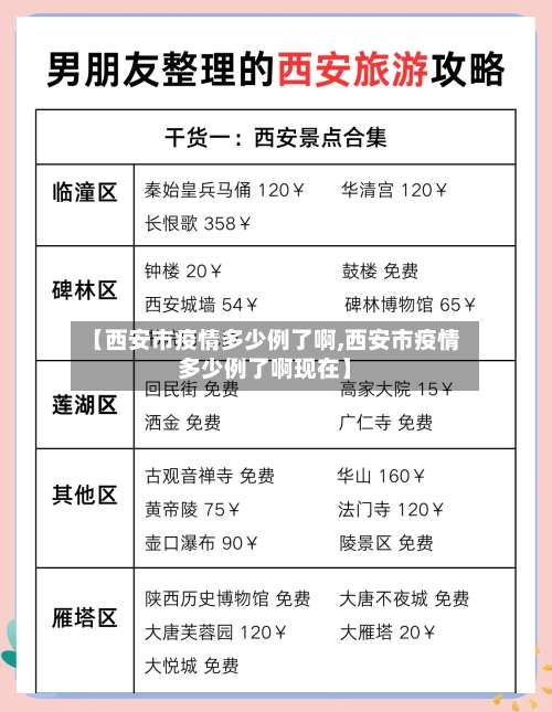 【西安市疫情多少例了啊,西安市疫情多少例了啊现在】