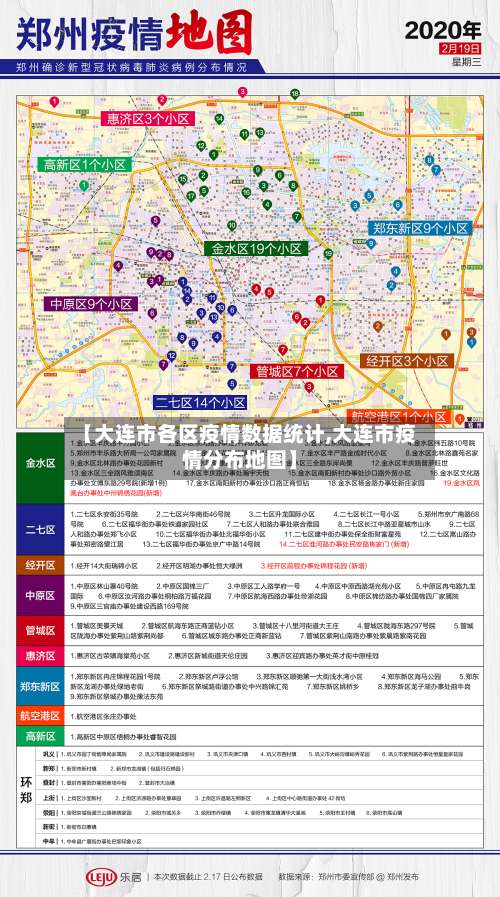 【大连市各区疫情数据统计,大连市疫情分布地图】