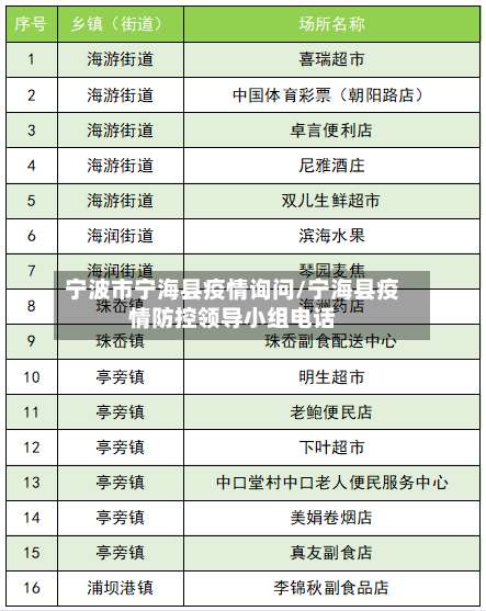 宁波市宁海县疫情询问/宁海县疫情防控领导小组电话