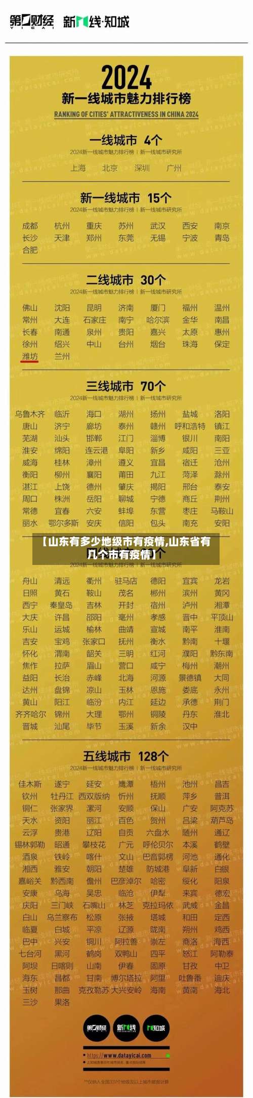 【山东有多少地级市有疫情,山东省有几个市有疫情】