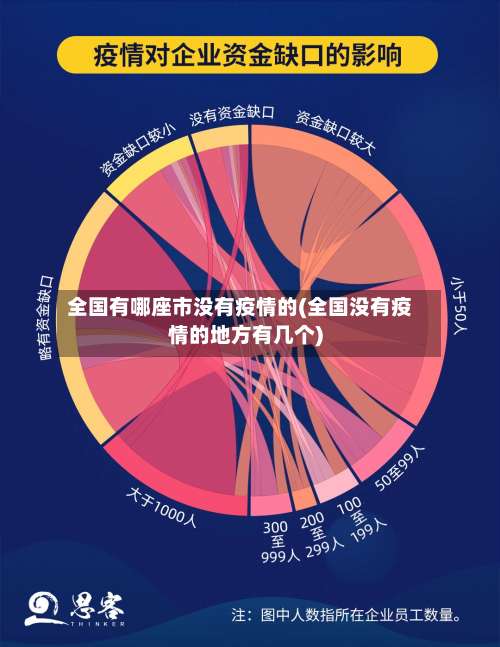 全国有哪座市没有疫情的(全国没有疫情的地方有几个)