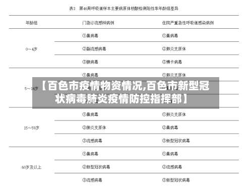 【百色市疫情物资情况,百色市新型冠状病毒肺炎疫情防控指挥部】