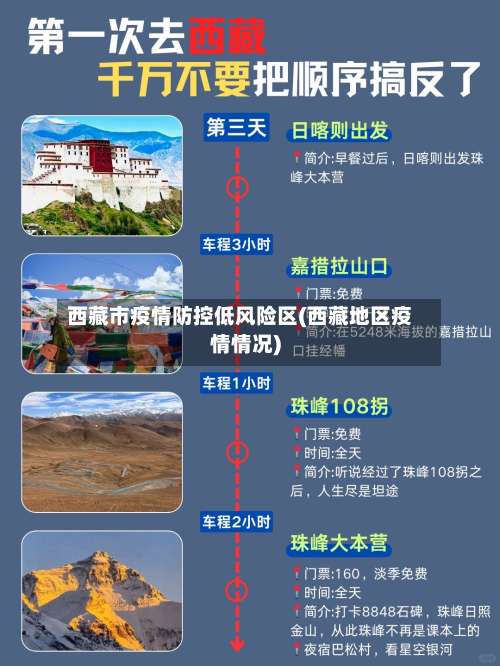 西藏市疫情防控低风险区(西藏地区疫情情况)-第3张图片