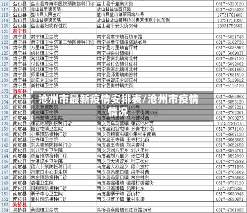 沧州市最新疫情安排表/沧州市疫情情况