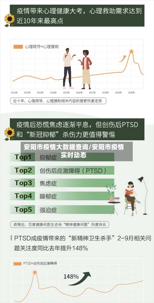安阳市疫情大数据查询/安阳市疫情实时动态