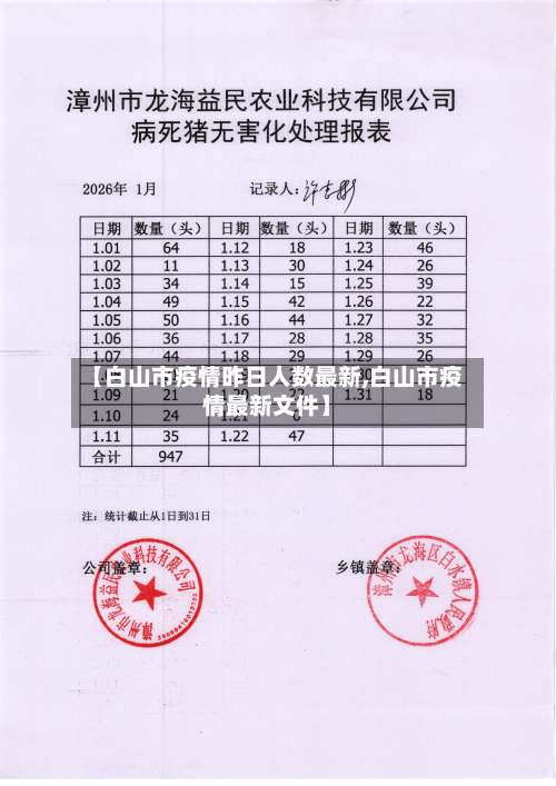【白山市疫情昨日人数最新,白山市疫情最新文件】