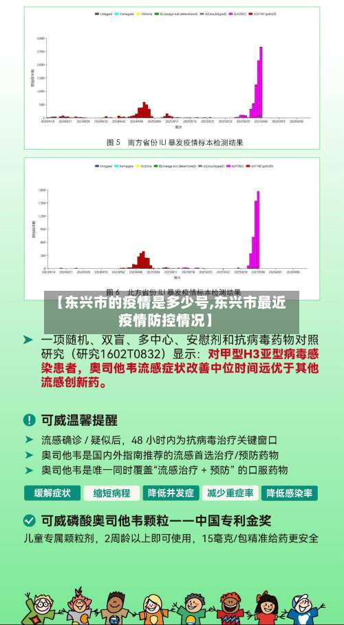 【东兴市的疫情是多少号,东兴市最近疫情防控情况】