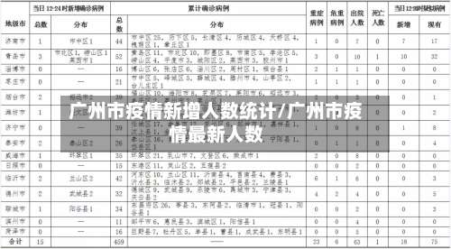 广州市疫情新增人数统计/广州市疫情最新人数