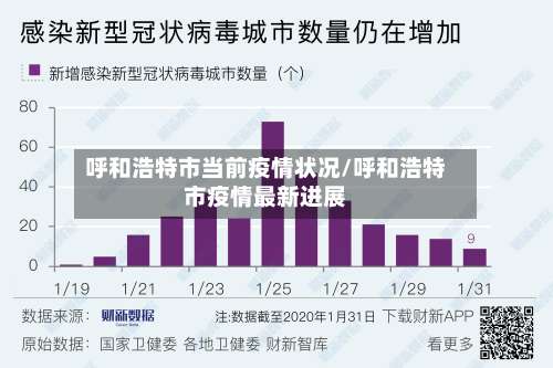 呼和浩特市当前疫情状况/呼和浩特市疫情最新进展