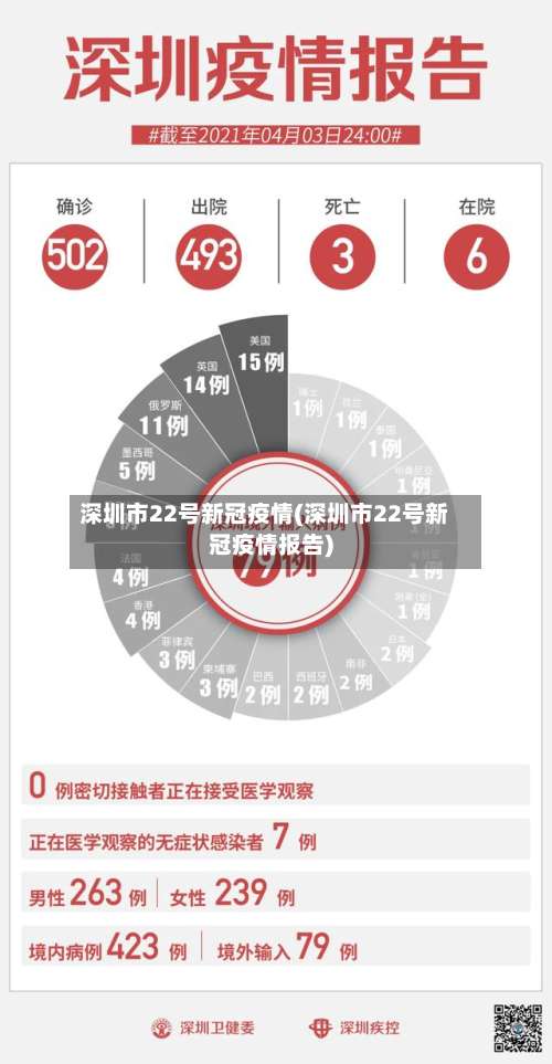 深圳市22号新冠疫情(深圳市22号新冠疫情报告)-第2张图片