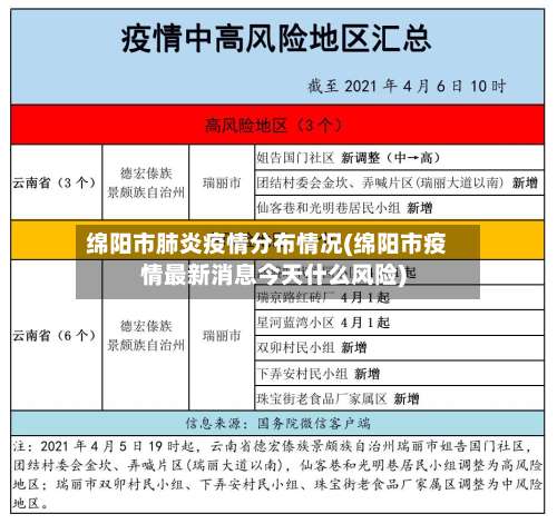 绵阳市肺炎疫情分布情况(绵阳市疫情最新消息今天什么风险)