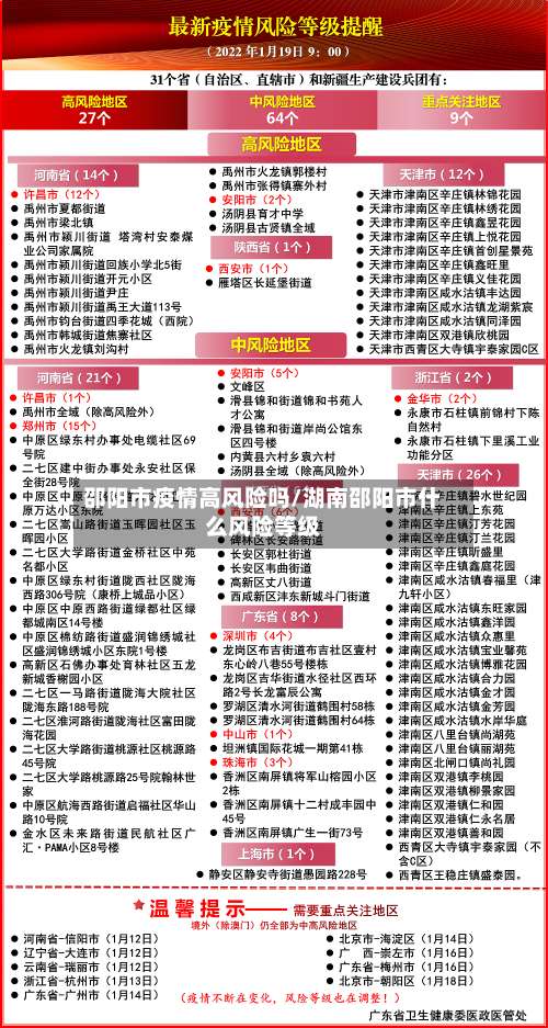 邵阳市疫情高风险吗/湖南邵阳市什么风险等级-第2张图片