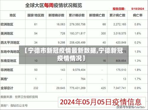 【宁德市新冠疫情最新数据,宁德新冠疫情情况】