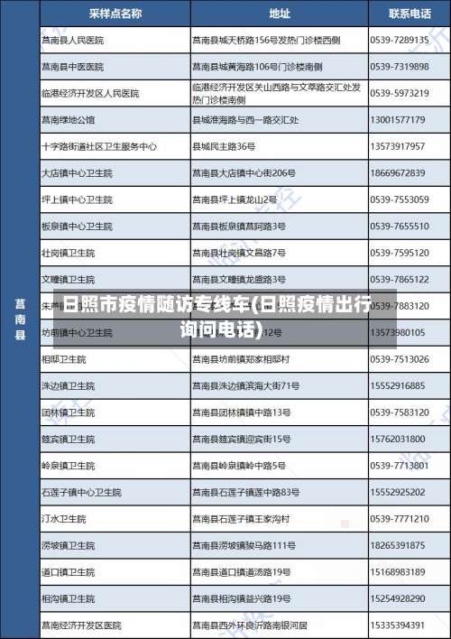 日照市疫情随访专线车(日照疫情出行询问电话)-第2张图片