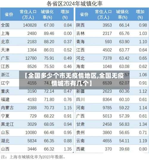 【全国多少个市无疫情地区,全国无疫情城市有几个】