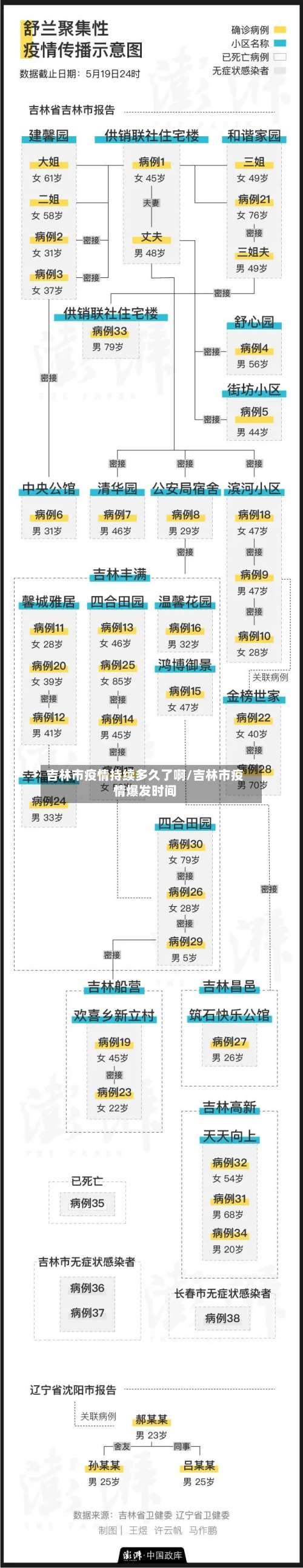 吉林市疫情持续多久了啊/吉林市疫情爆发时间