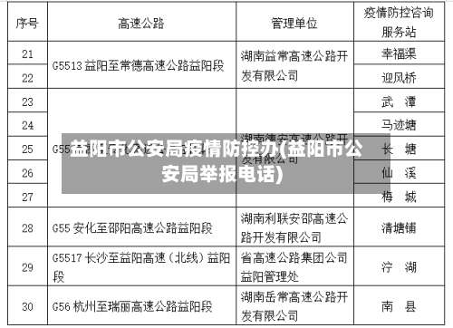 益阳市公安局疫情防控办(益阳市公安局举报电话)