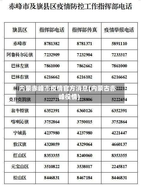 内蒙赤峰市疫情官方消息(内蒙古赤峰役情)