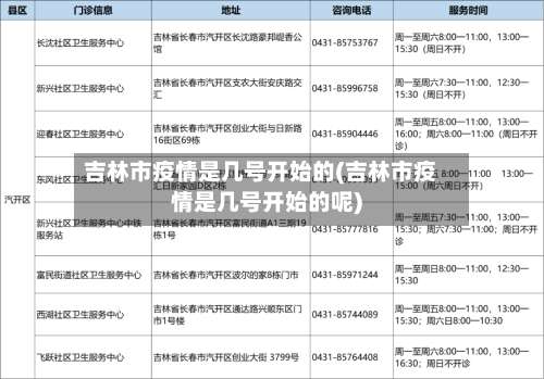 吉林市疫情是几号开始的(吉林市疫情是几号开始的呢)