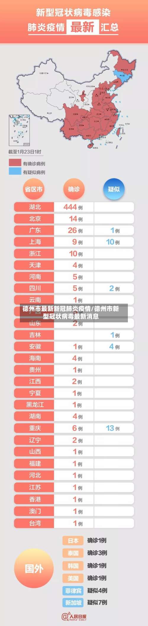 德州市最新新冠肺炎疫情/德州市新型冠状病毒最新消息