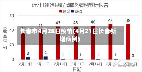 长春市4月28日疫情(4月21日长春新增病例)