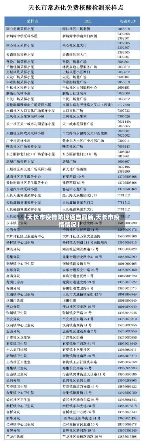 【天长市疫情防控通告最新,天长市疫情情况】-第2张图片