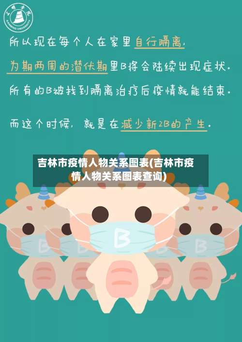 吉林市疫情人物关系图表(吉林市疫情人物关系图表查询)-第2张图片