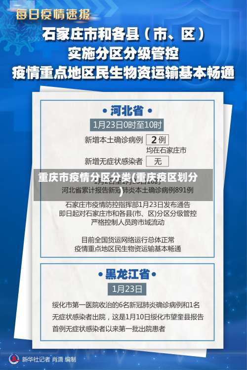 重庆市疫情分区分类(重庆疫区划分)