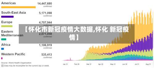 【怀化市新冠疫情大数据,怀化 新冠疫情】
