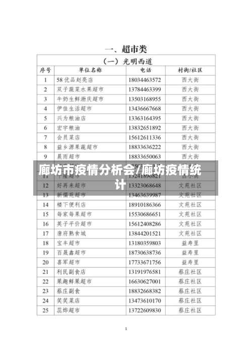 廊坊市疫情分析会/廊坊疫情统计-第2张图片