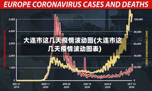 大连市这几天疫情波动图(大连市这几天疫情波动图表)-第2张图片
