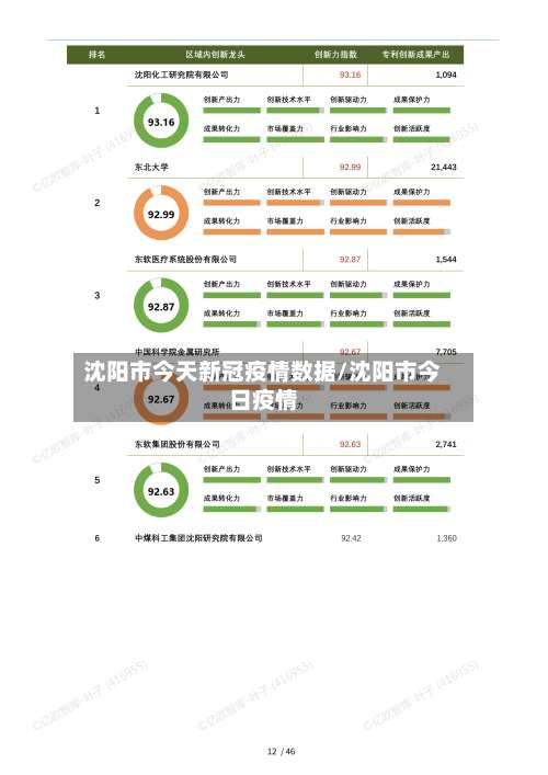 沈阳市今天新冠疫情数据/沈阳市今日疫情