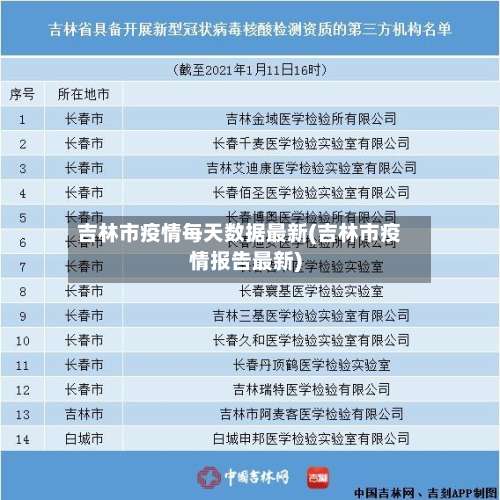吉林市疫情每天数据最新(吉林市疫情报告最新)