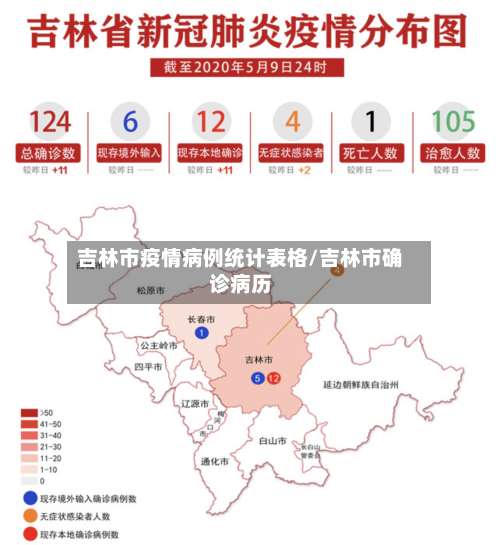 吉林市疫情病例统计表格/吉林市确诊病历