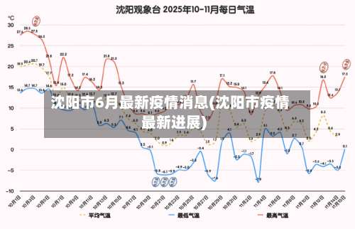 沈阳市6月最新疫情消息(沈阳市疫情最新进展)-第2张图片