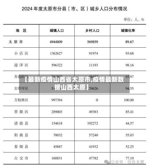 【最新疫情山西省太原市,疫情最新数据山西太原】