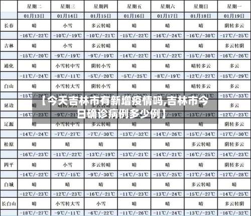 【今天吉林市有新增疫情吗,吉林市今日确诊病例多少例】