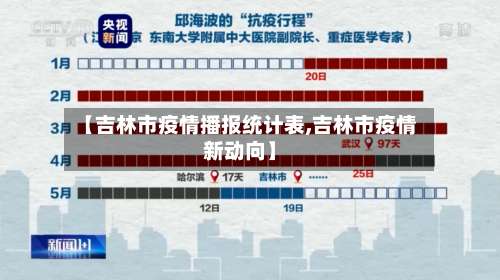 【吉林市疫情播报统计表,吉林市疫情新动向】