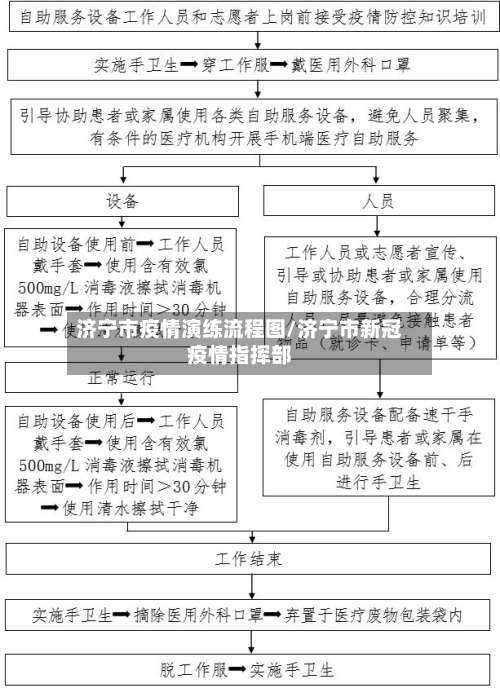 济宁市疫情演练流程图/济宁市新冠疫情指挥部-第3张图片
