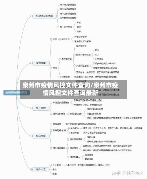 泉州市疫情风控文件查询/泉州市疫情风控文件查询最新