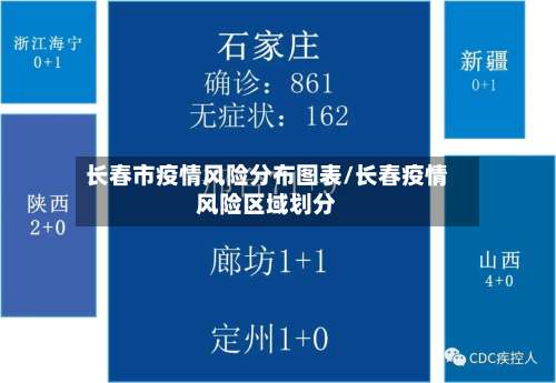 长春市疫情风险分布图表/长春疫情风险区域划分-第2张图片