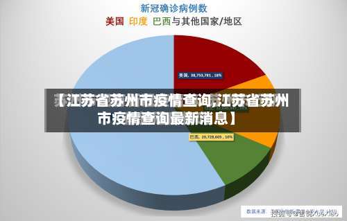 【江苏省苏州市疫情查询,江苏省苏州市疫情查询最新消息】
