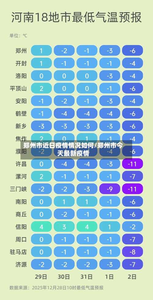 郑州市近日疫情情况如何/郑州市今天最新疫情