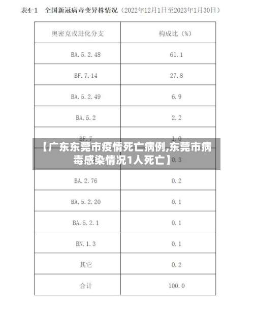 【广东东莞市疫情死亡病例,东莞市病毒感染情况1人死亡】-第3张图片