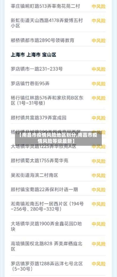 【南昌市疫情风险地区划分,南昌市疫情风险等级最新】