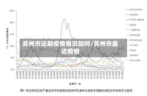 苏州市近期疫情情况如何/苏州市最近疫情