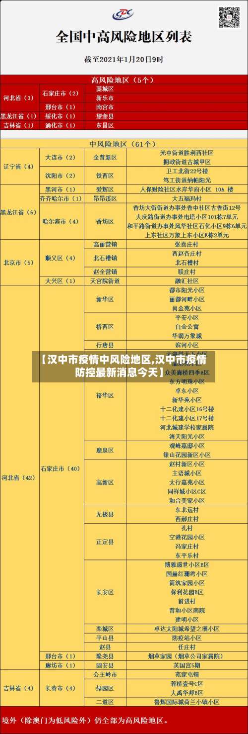 【汉中市疫情中风险地区,汉中市疫情防控最新消息今天】