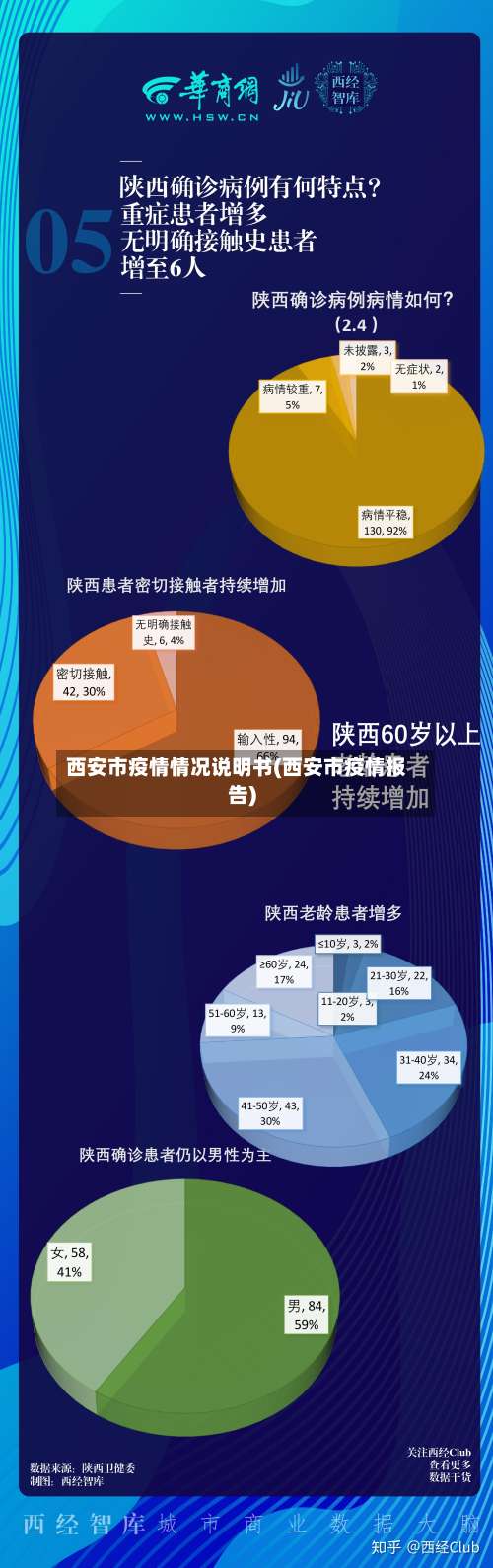 西安市疫情情况说明书(西安市疫情报告)