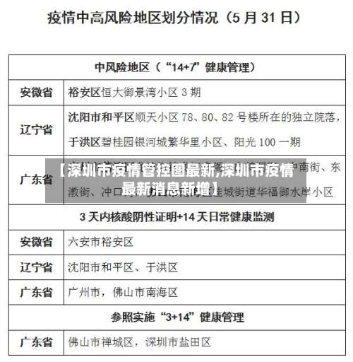 【深圳市疫情管控图最新,深圳市疫情最新消息新增】-第2张图片